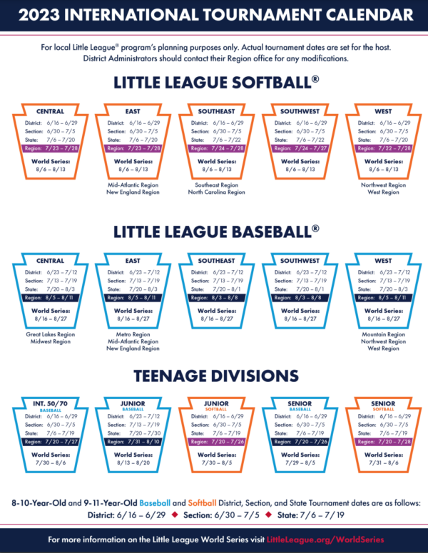 All The Important Things — Arden Little League