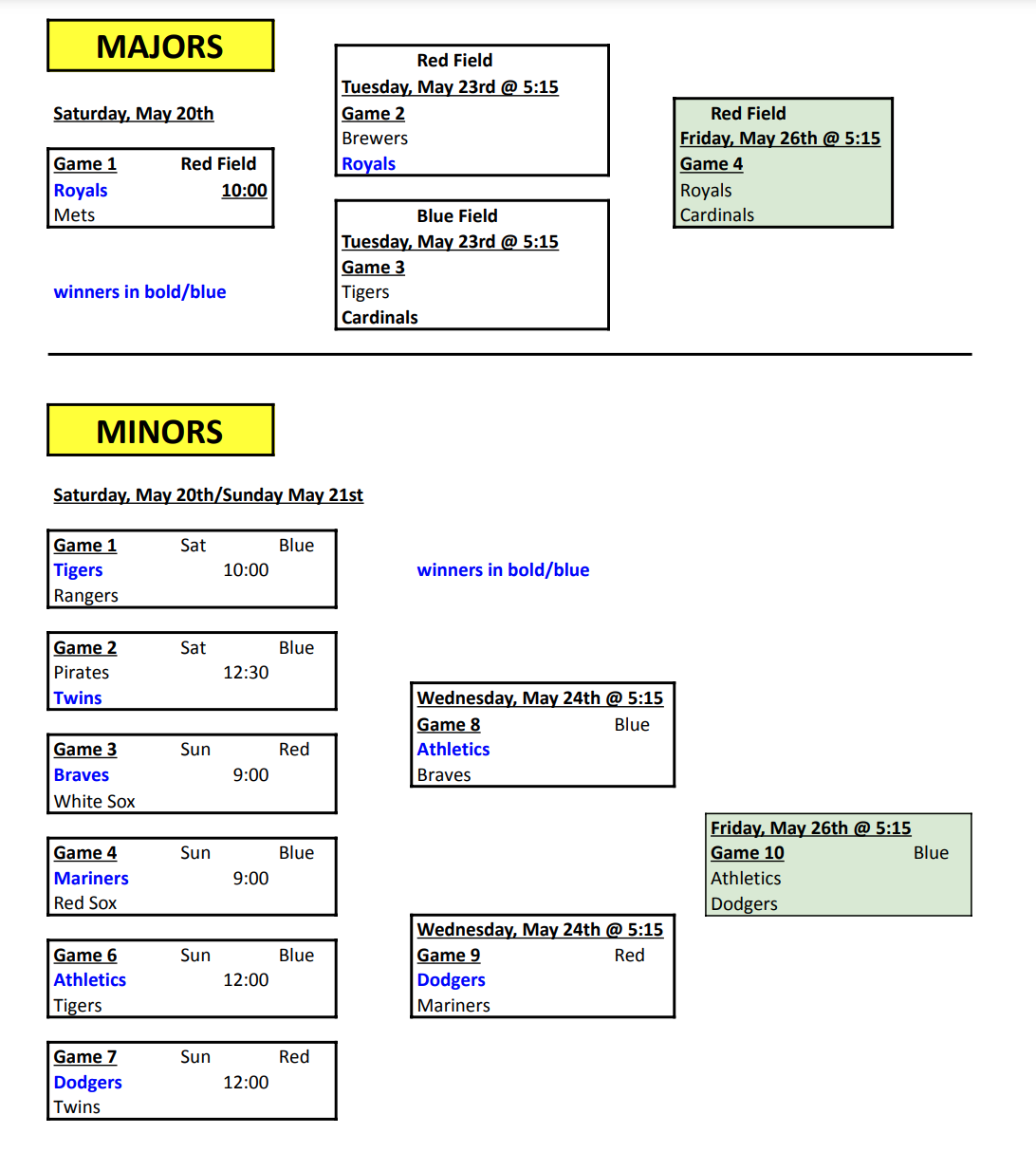 2023 Arden Little League TOC brackets (as of Friday, 5-26)